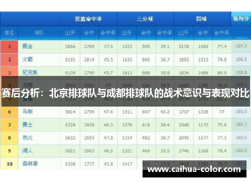 赛后分析：北京排球队与成都排球队的战术意识与表现对比